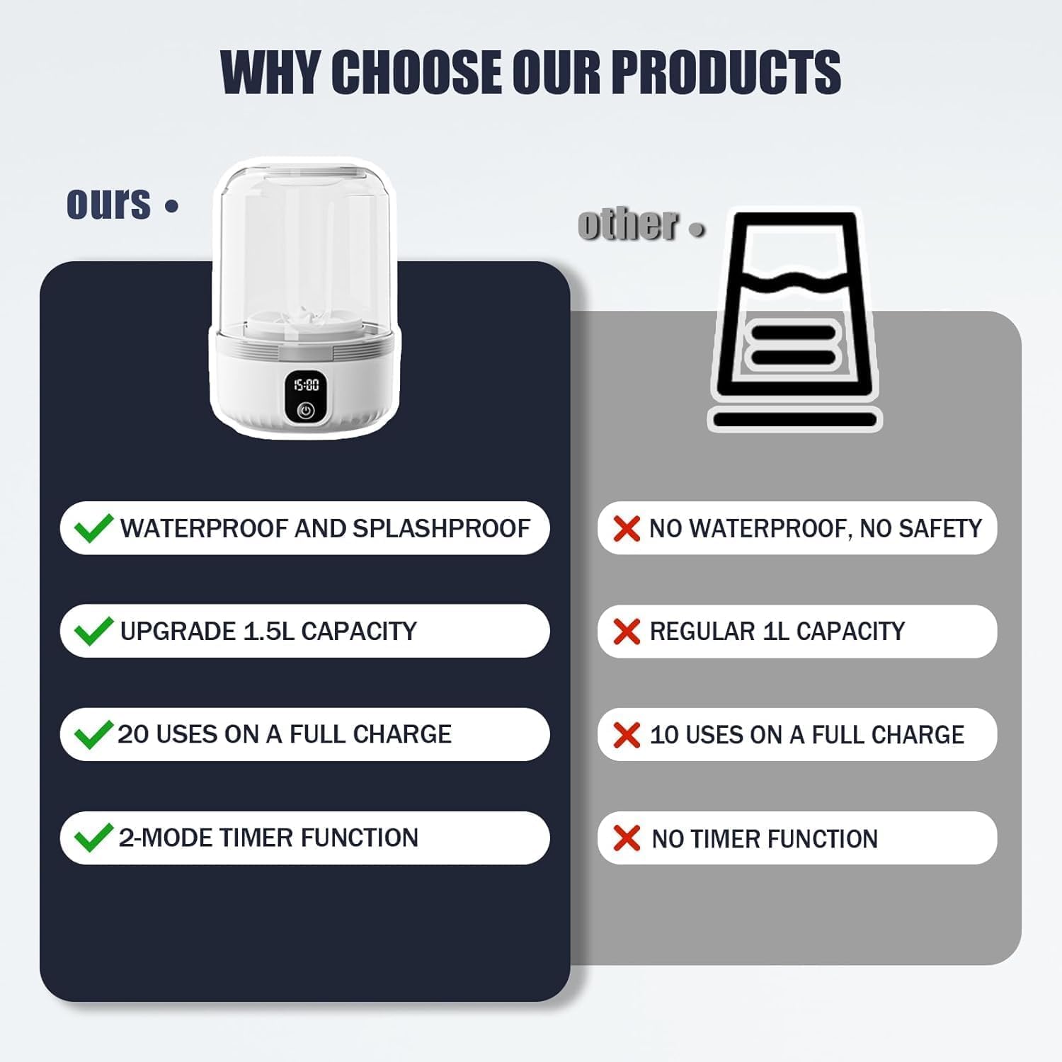 Portable Mini Washer